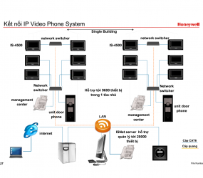 Video Door Phone Solution